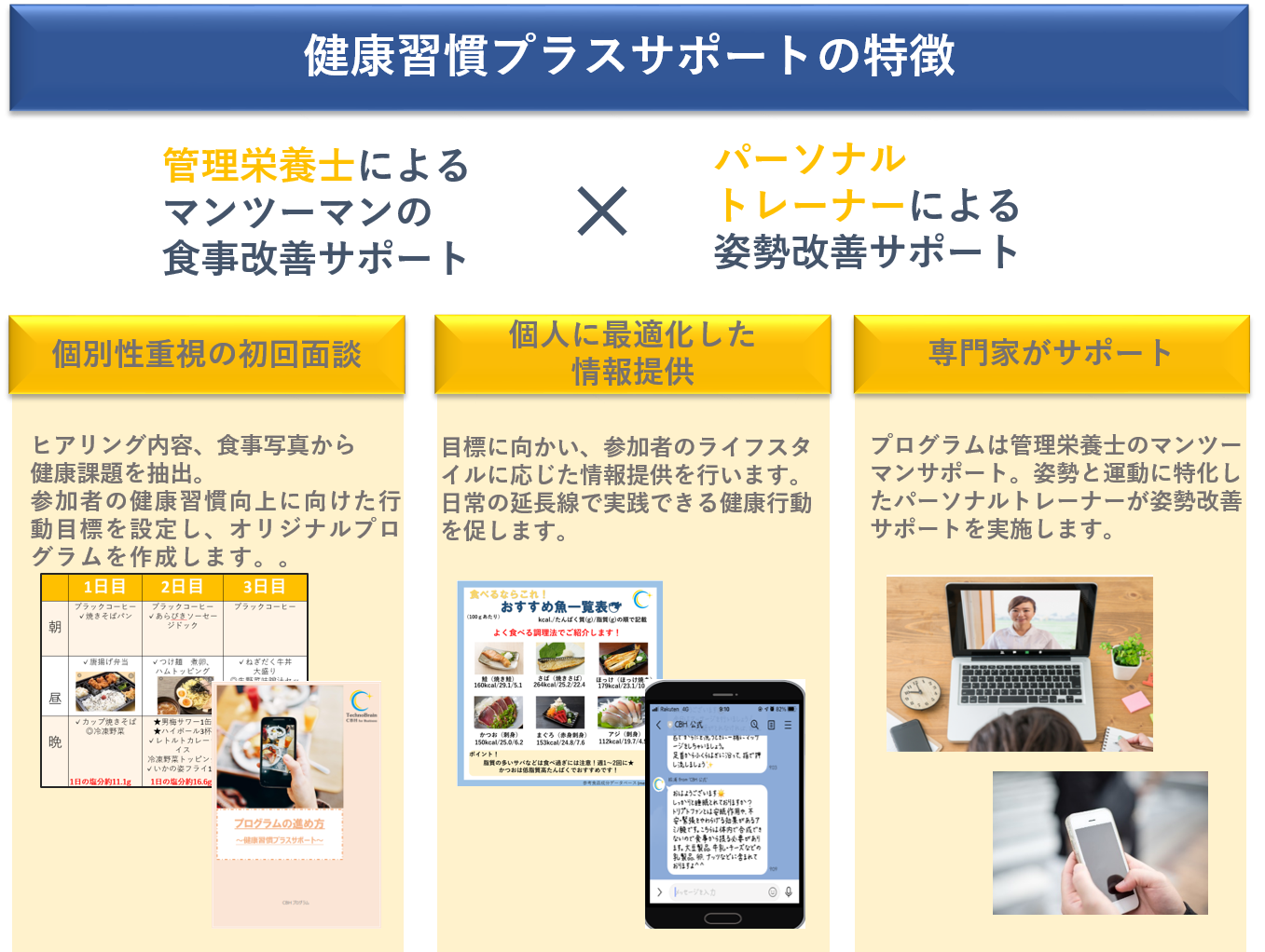 健康習慣プラスサポートの特徴
