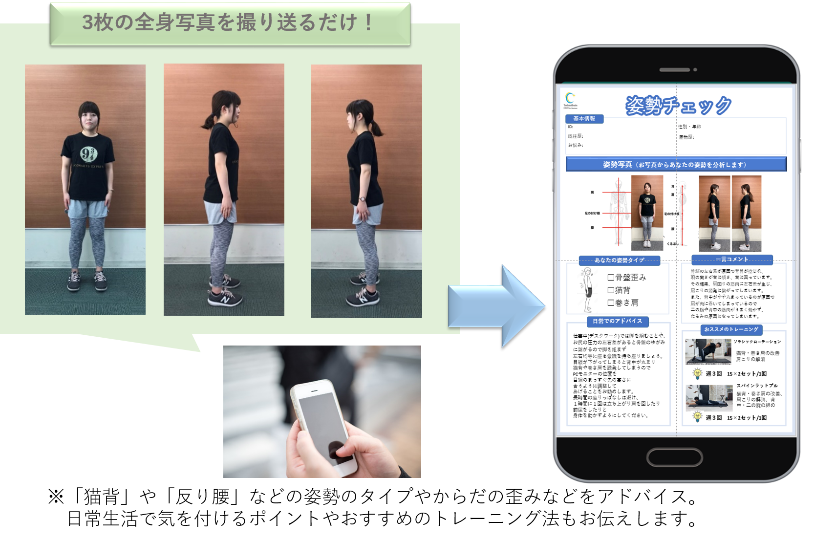 姿勢チェックの一例