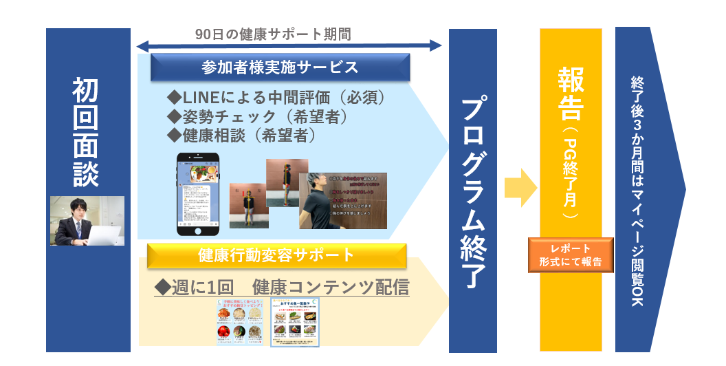 ライトプランの流れ