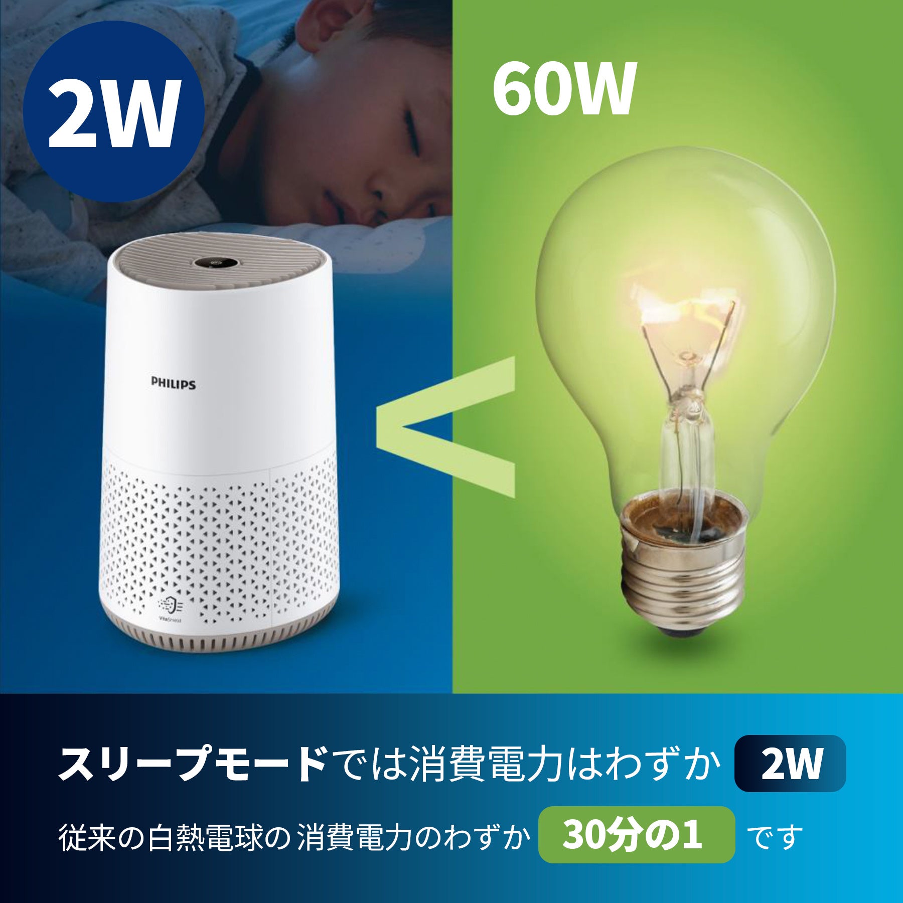 PHILIPS (フィリップス)空気清浄機2023新モデル「AC0650」日本初