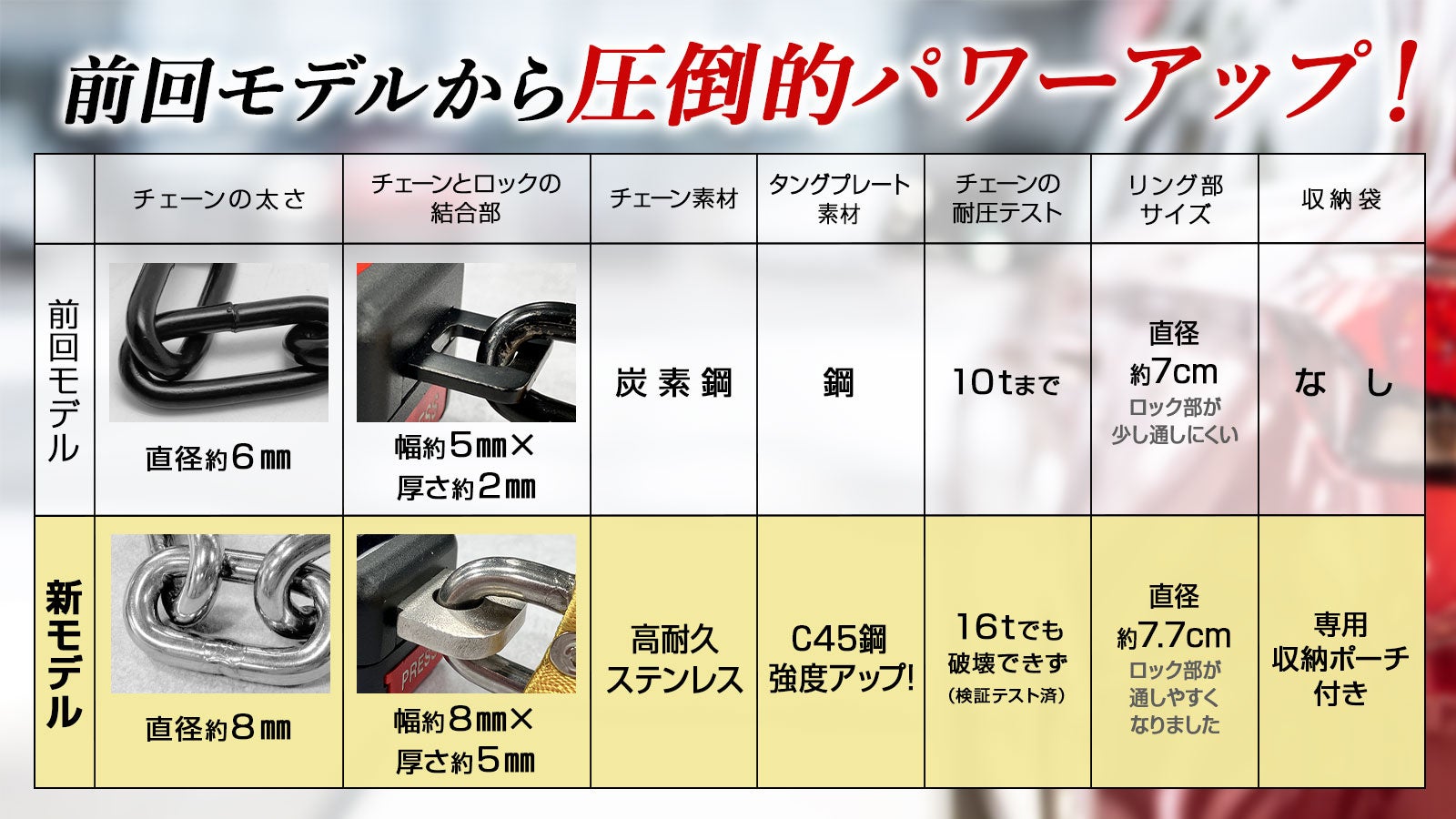 速報：目標1229%達成！】愛車を守る「MTK ハンドルロック2