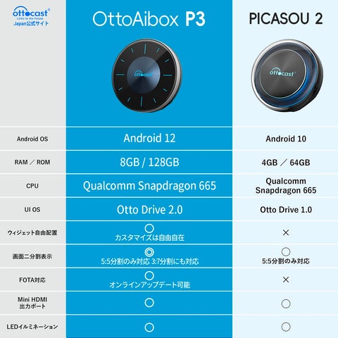 オットキャスト P3 新商品】オットキャスト Otto Aibox P3(PICASOU3)が予約受付