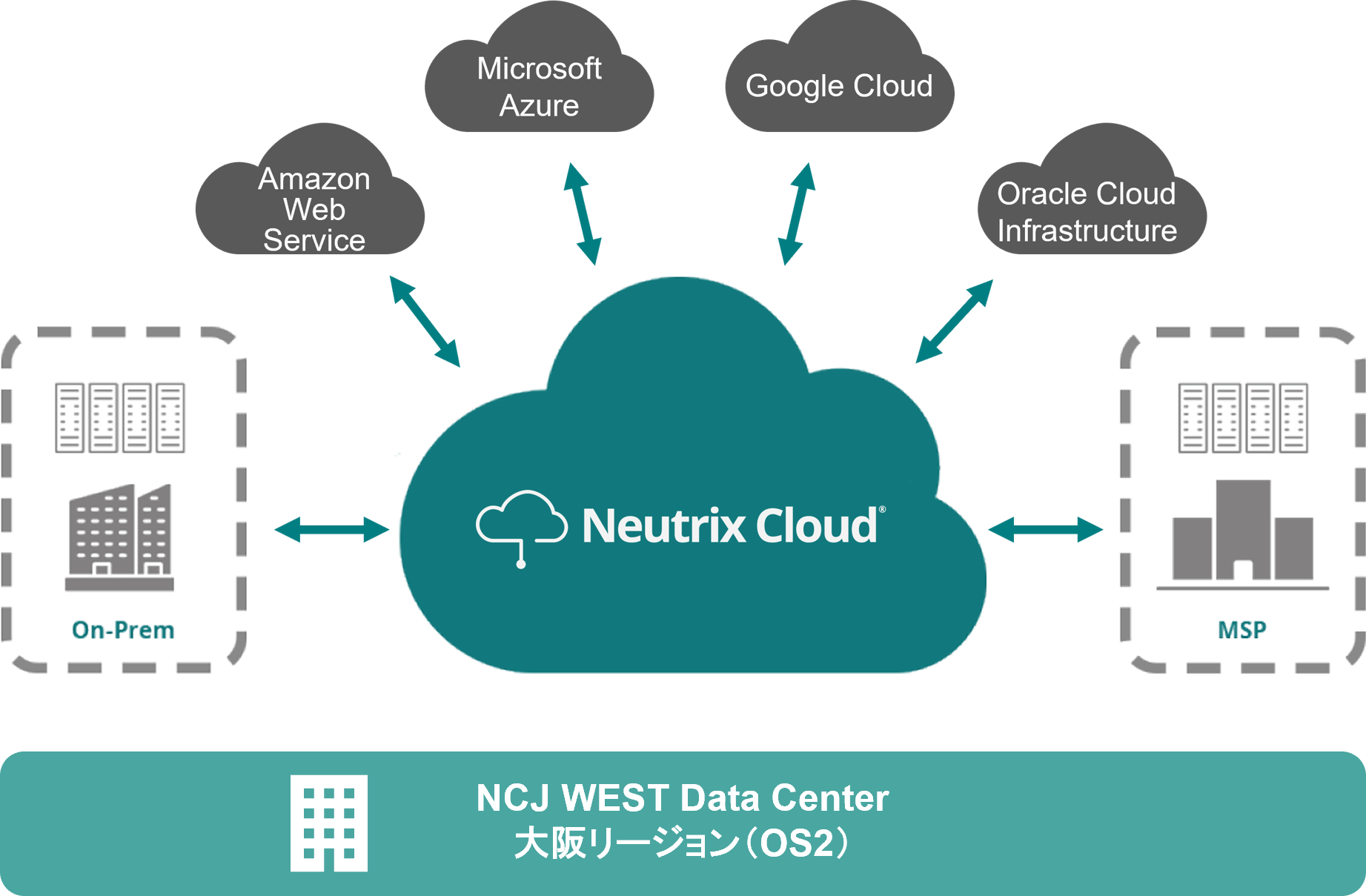 トランジットまとめ売り　ニュートラル フェアレディZ[ Z32 ] 22020-97E11 パワートランジスタ