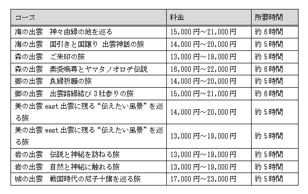※料金は参加人数によって変わります。