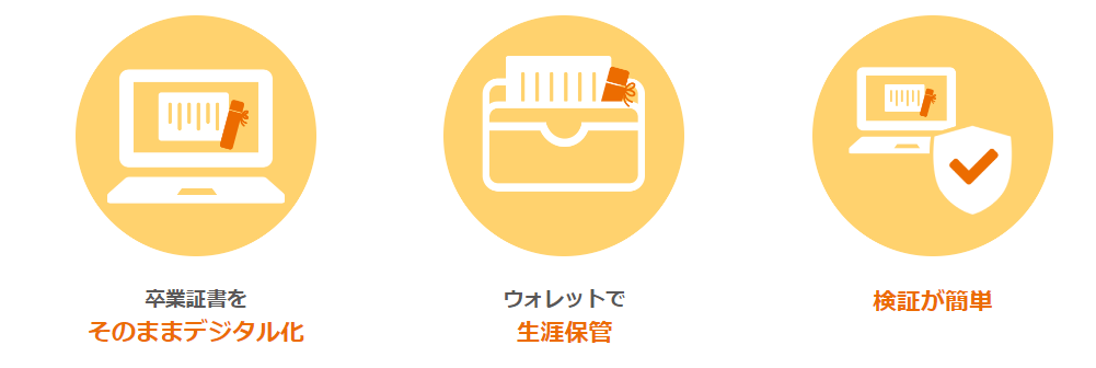 デジタル卒業証明書コンセプト