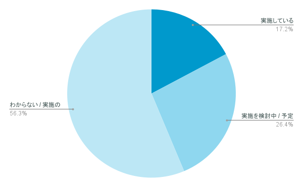 オンライン関係人口の取り組み状況