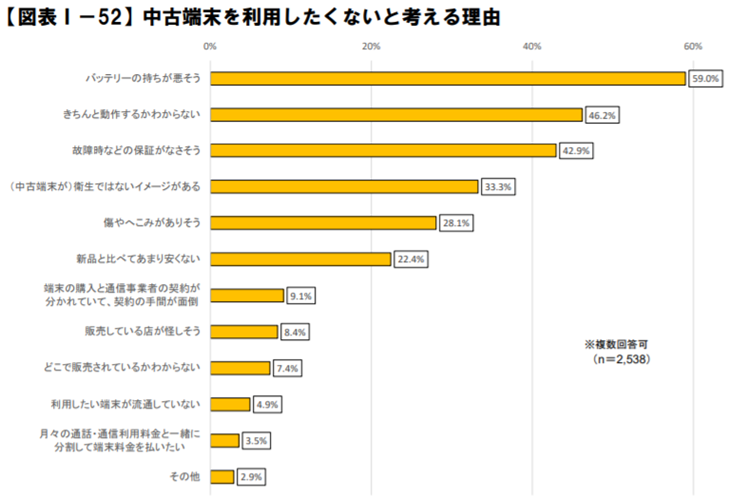 総務省電気通信事業分野における市場検証（2018年度）年次レポート