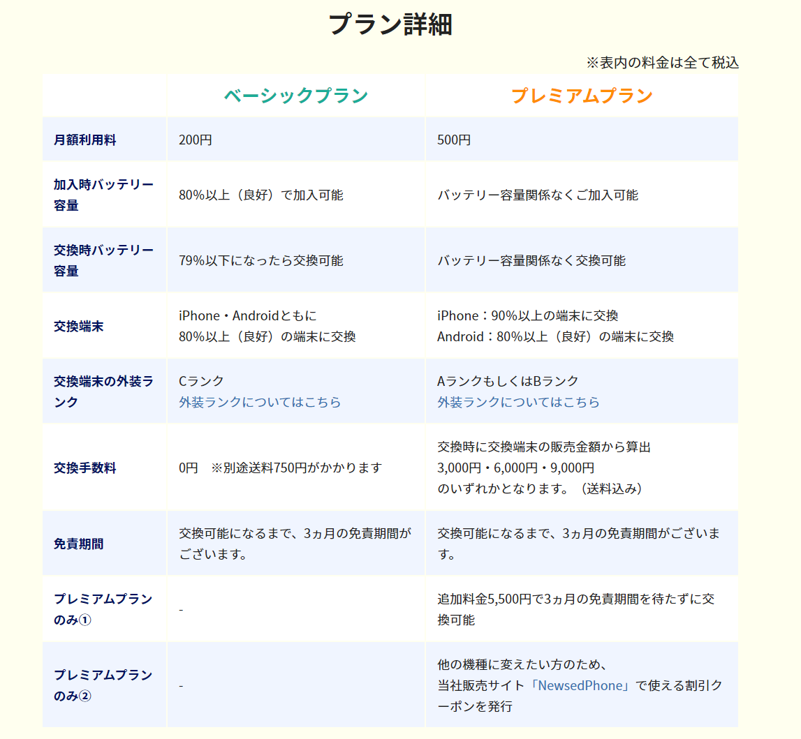 トリカエスマ保証サービス料金設定
