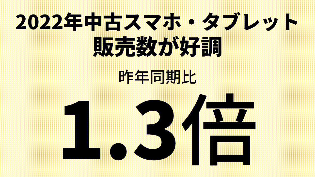 2022年も中古スマホ・タブレットの販売は好調だ