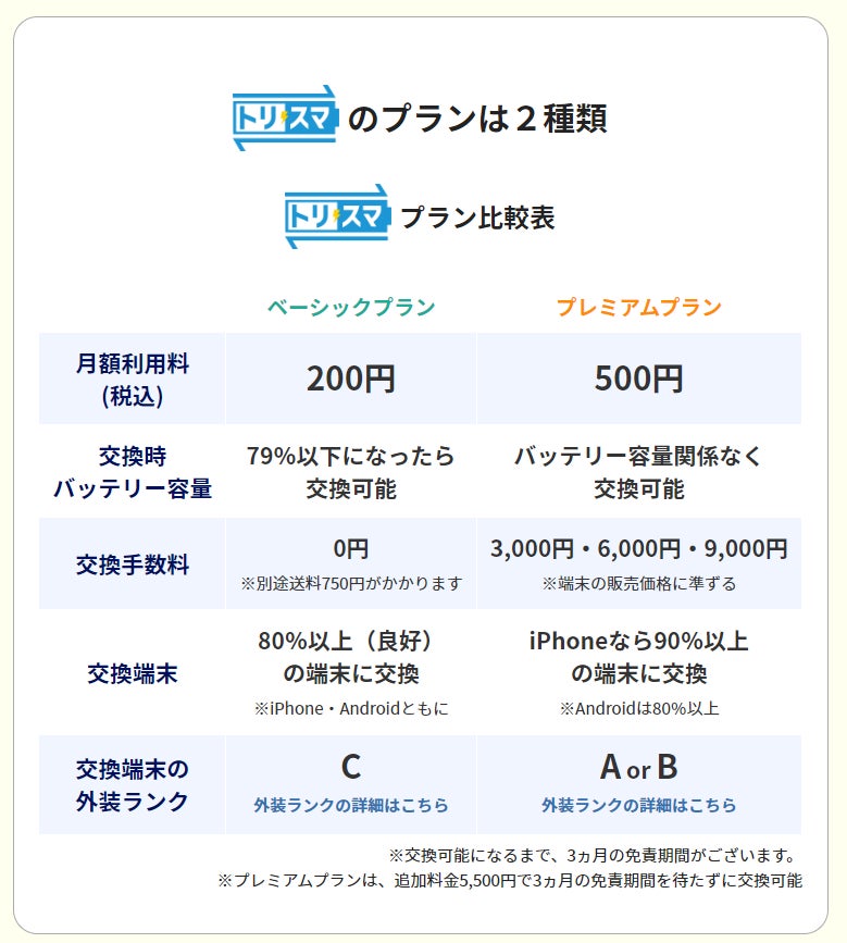 トリスマの料金プラン