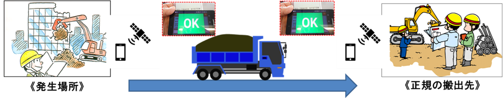 「SSTRACE®SYSTEM（エスエストレース®システム）」