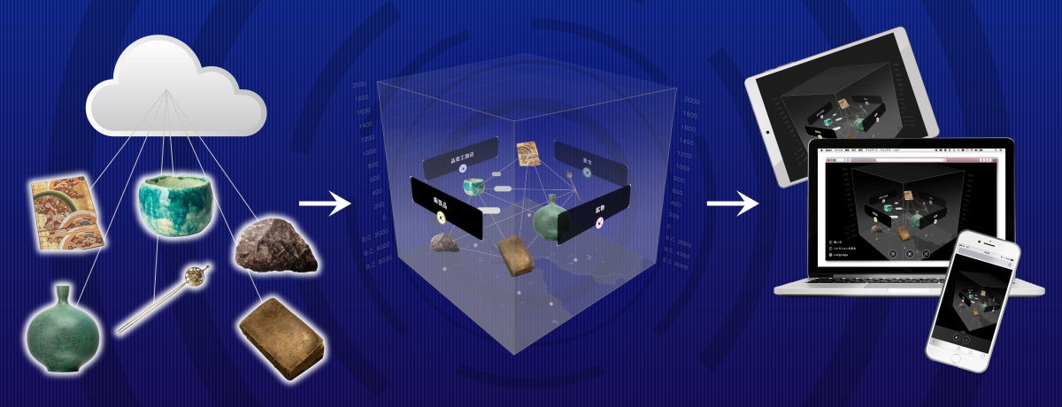 サムネイル画像と解説情報を所定のフォーマットに登録し、簡単にインターネット上で公開することが可能