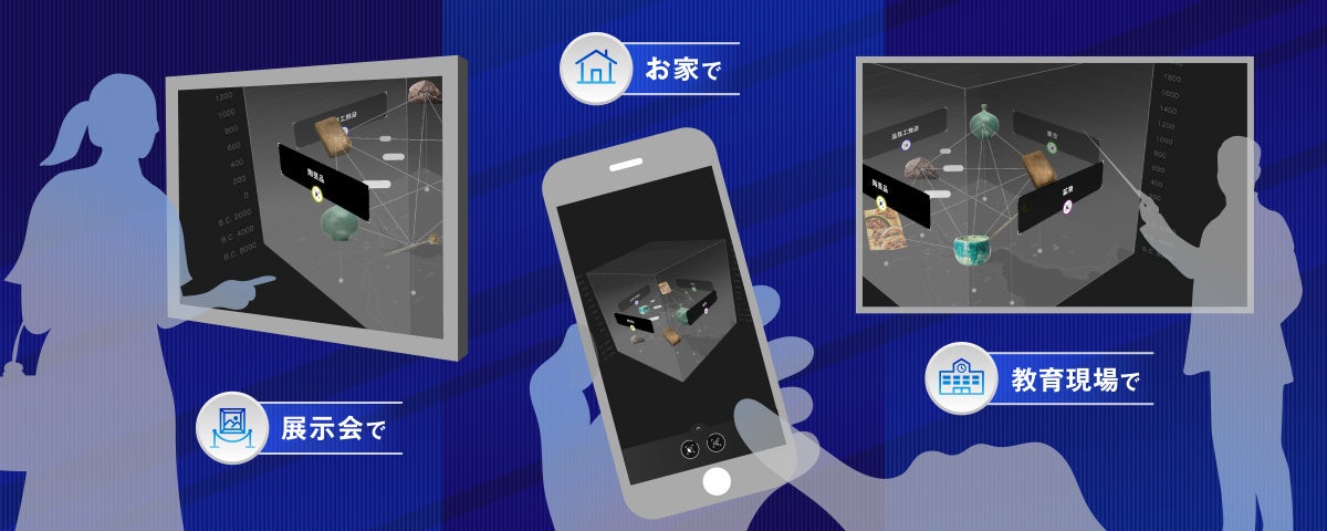 ミュージアムの資料・作品の魅力をわかりやすく表示する鑑賞ツール