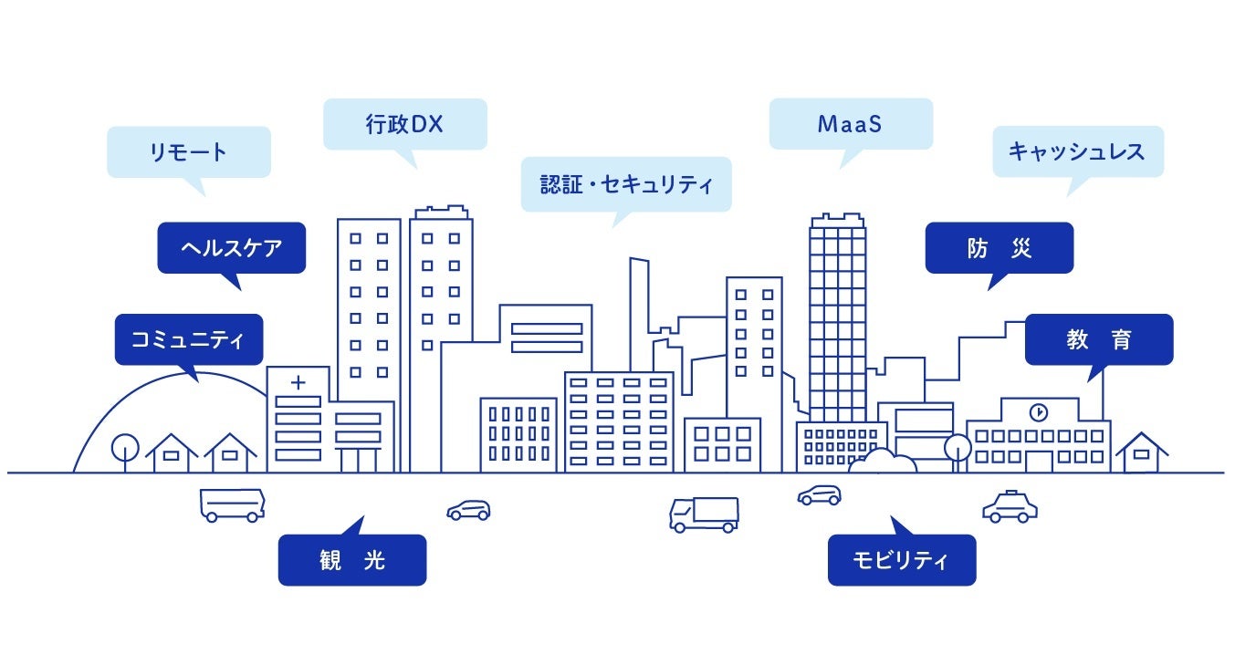 スマートシティの実現に向けたDNPの地域創生・まちづくり