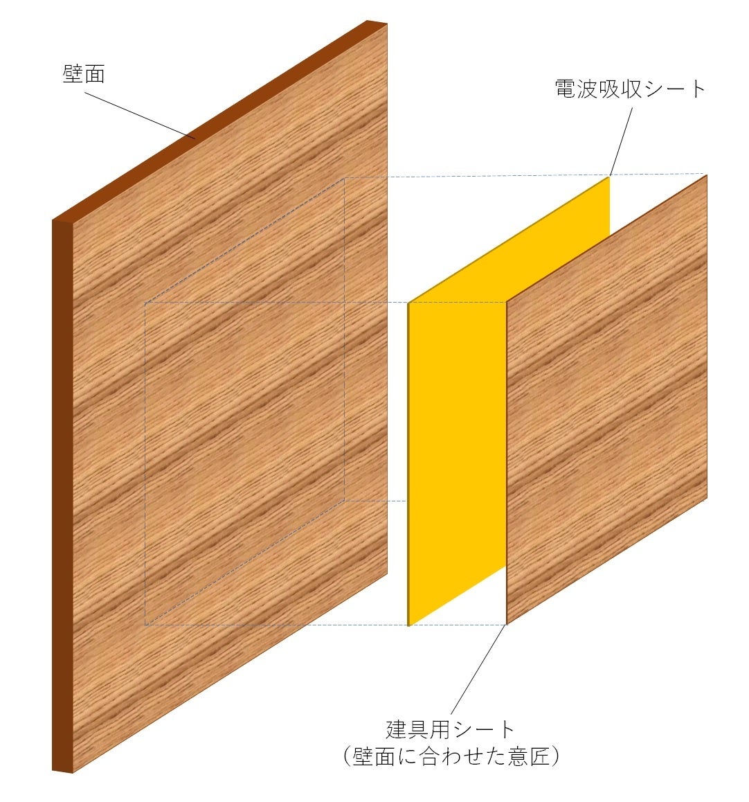 建具用シートとの併用イメージ