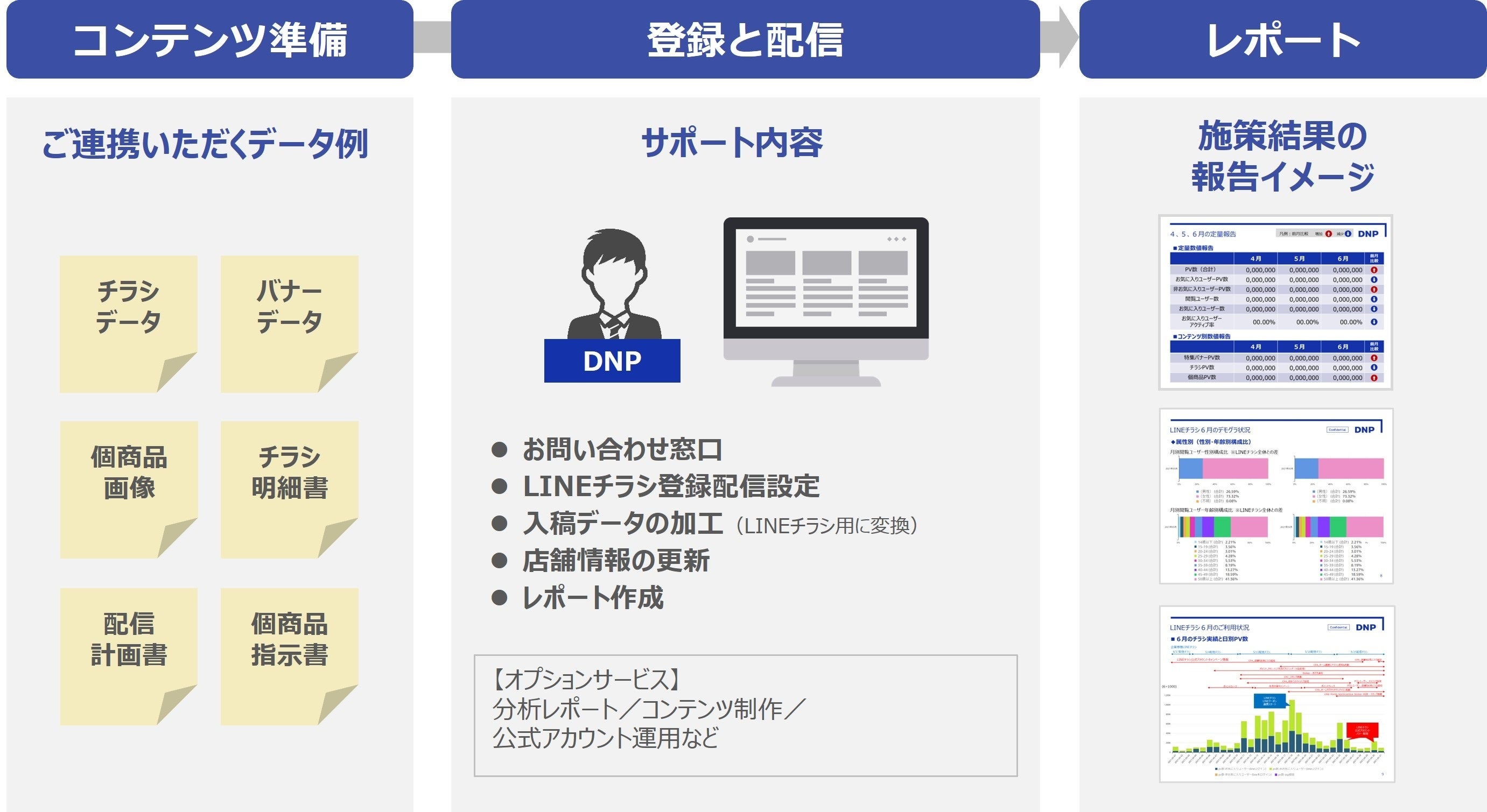 サービスの全体イメージ