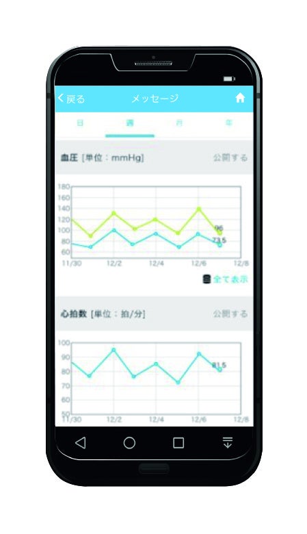 ヘルスケア機器連携