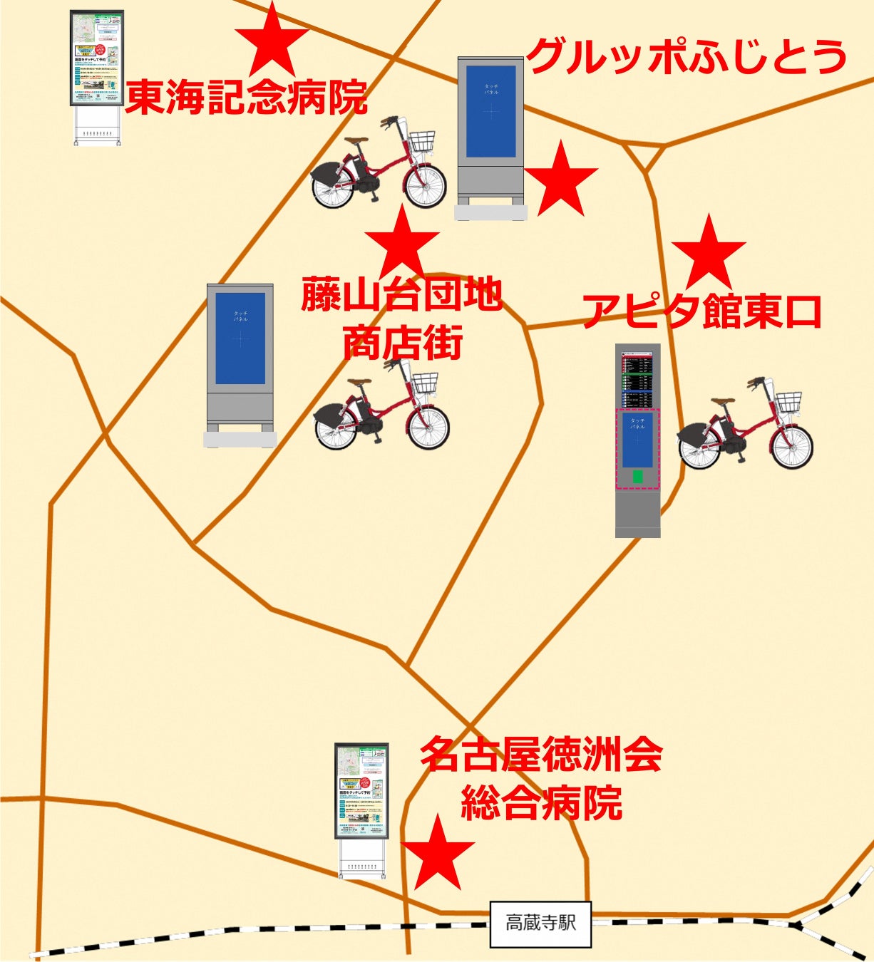 モビリティポート設置場所