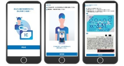 顔情報の登録イメージ