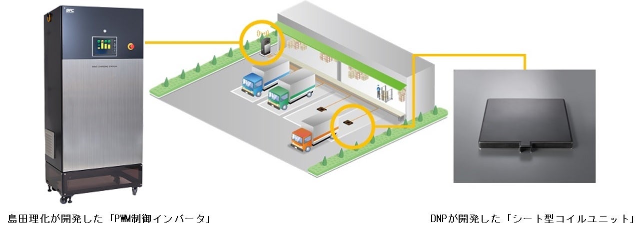 ＜トラックヤードにおける荷役作業中のEVトラックへの給電イメージ＞