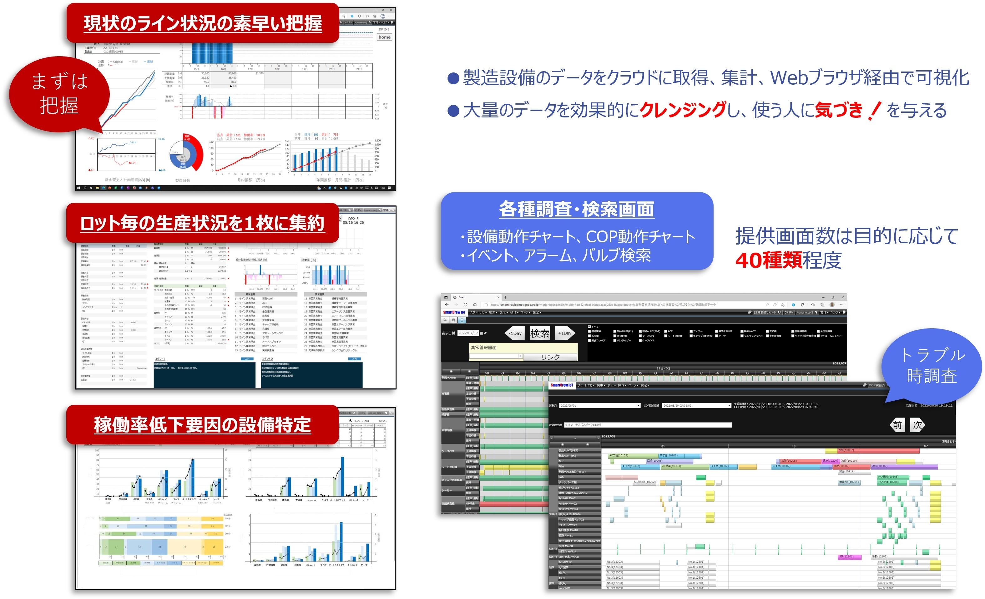 「DNP飲料工場支援サービス」の「情報集計・分析ツール」の概要