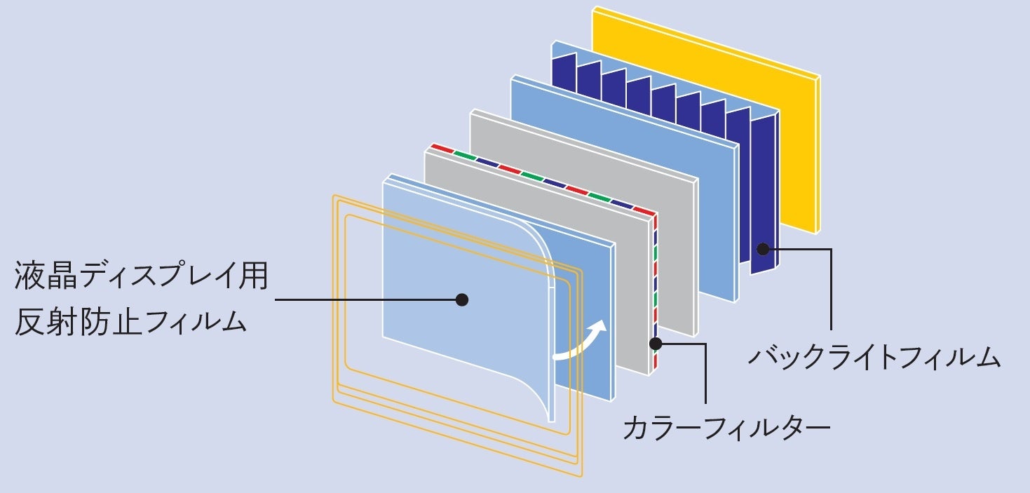 液晶ディスプレーパネルの構成図