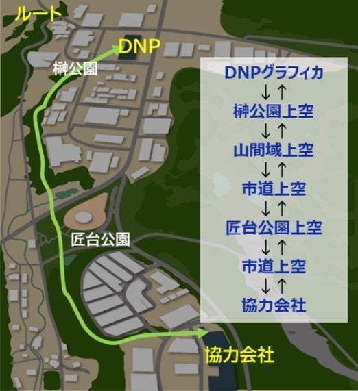 ドローンの飛行ルート