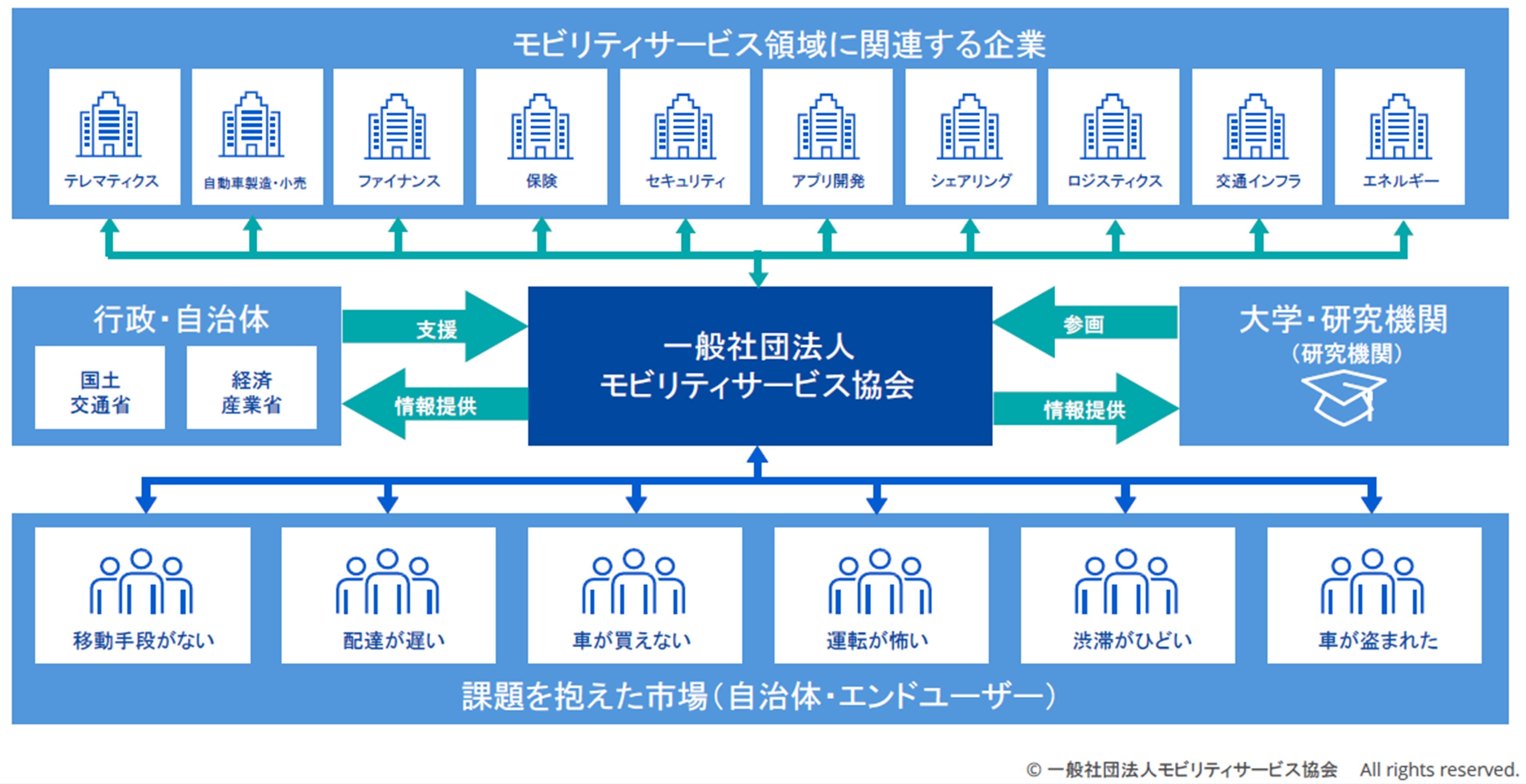モビリティサービス協会の取り組み概要（イメージ）