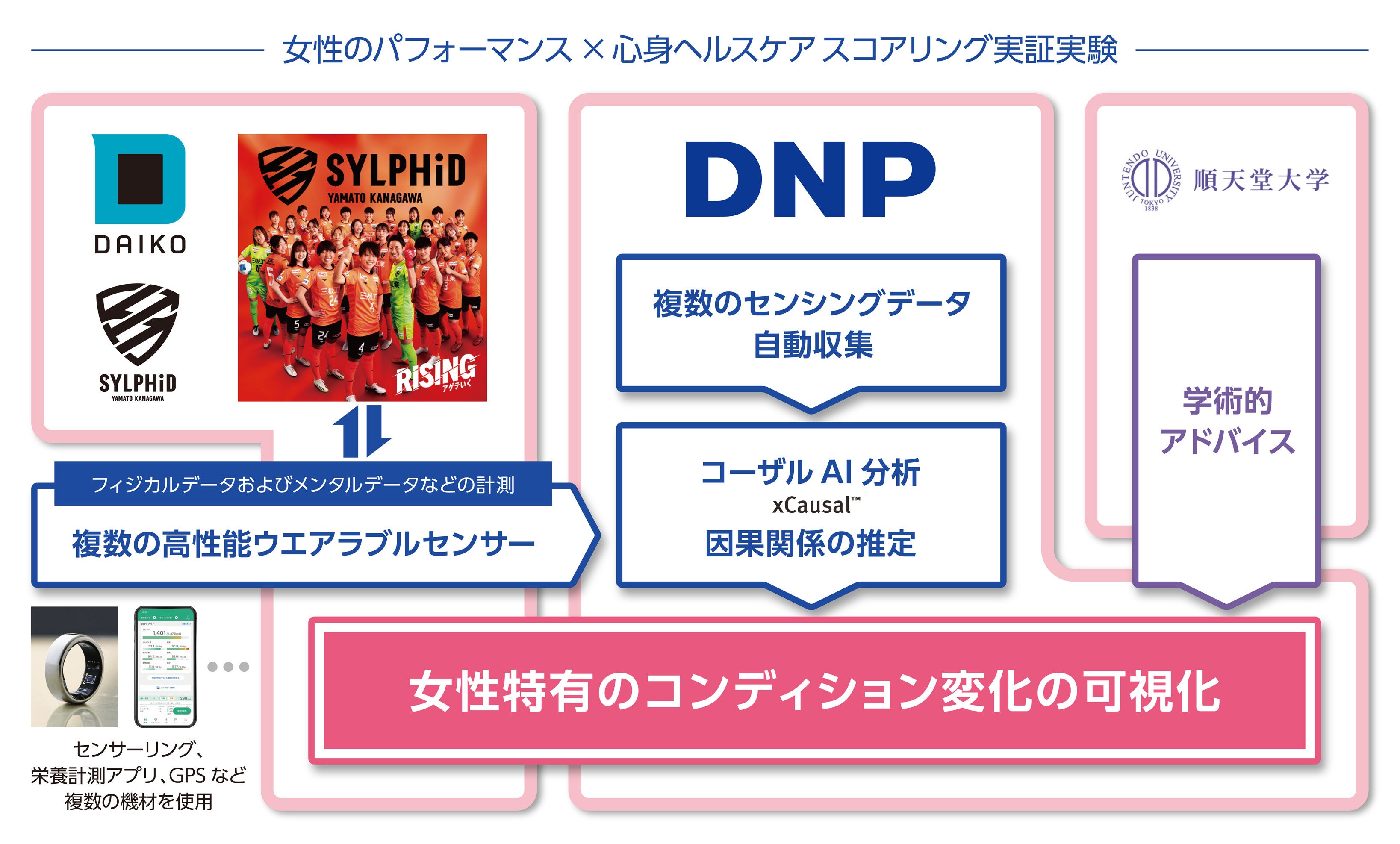 共同研究のイメージ