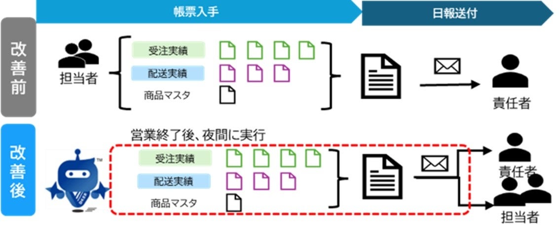 ECサイト運用における活用イメージ