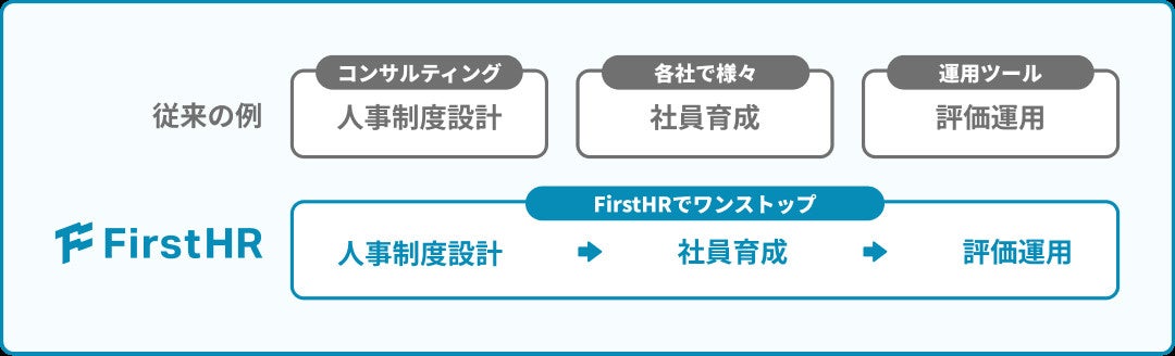 【美品】アチーブメント　人が育つ仕組みのつくり方　人事制度の設計と運用ー基礎編ー 人が育つ仕組みのつくり方[社員の力を引き出す人事制度とは