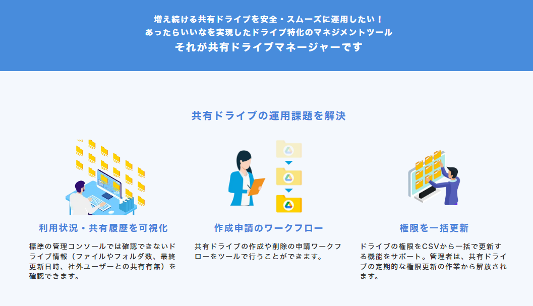 共有ドライブマネージャー