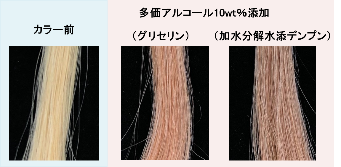 図1. カラートリートメント（ブラウン系）染色性向上試験　カラー後の毛髪 (左から、カラー前白髪、グリセリン添加染毛料処理、加水分解水添デンプン添加染毛料処理)