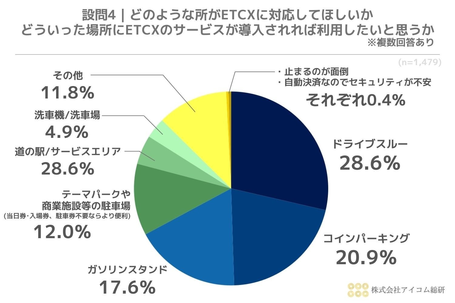 車ユーザーの不満が可視化された課題が浮き彫りに