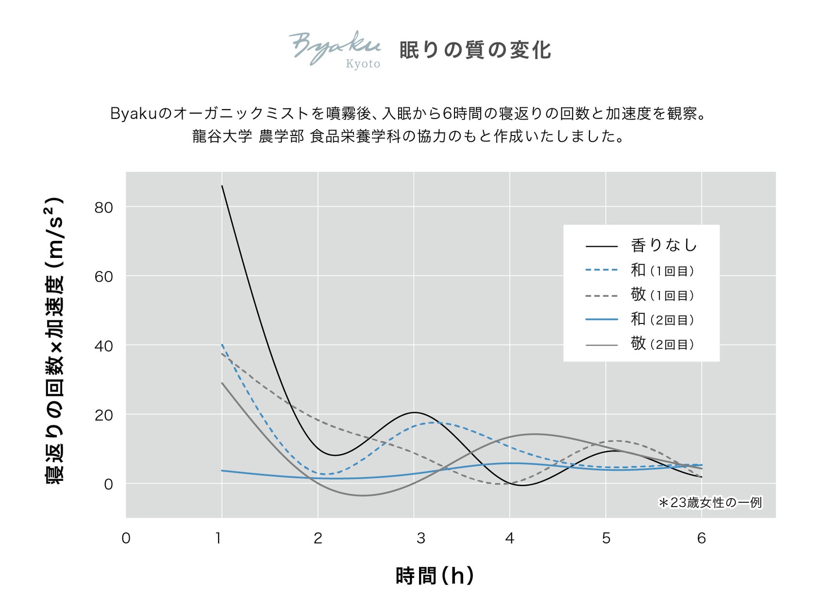 シワ対策を追求し続ける「オーアンジェ」から メイクしながらシワ改善×美白×肌荒れをケアする薬用下地が新登場 10月8日(木)発売「オーアンジェ プレミアム リンクルホワイトUVプライマー」