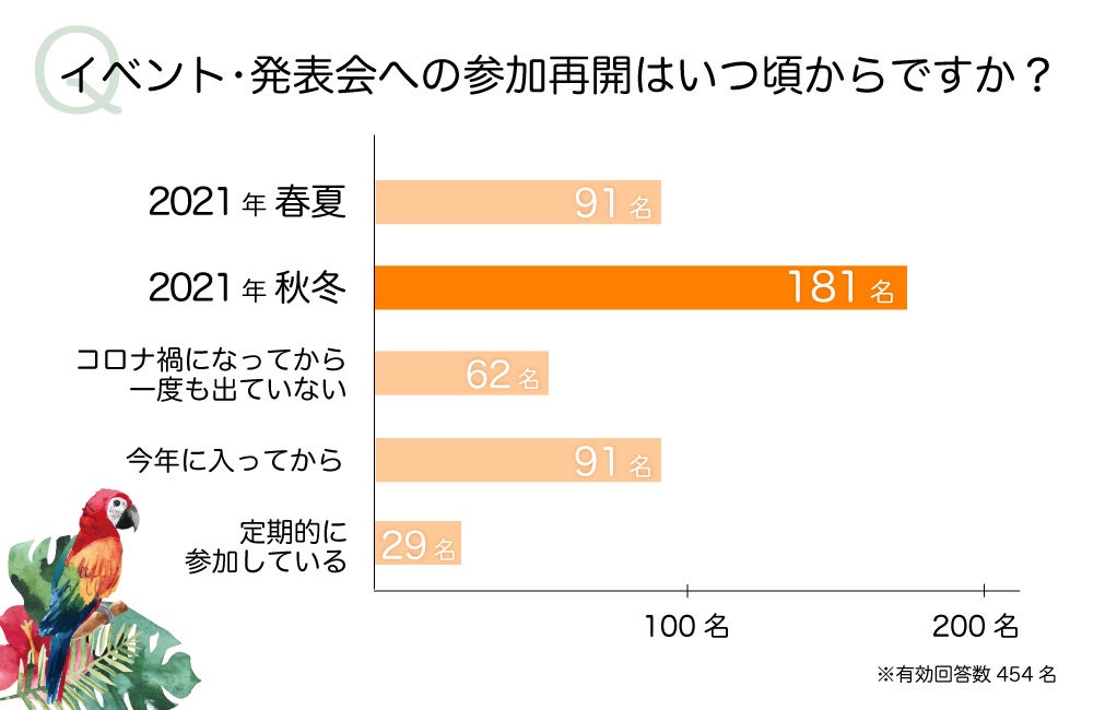 フライベント参加再開はいつ頃からですか?<フラインナー®ラウラクス>