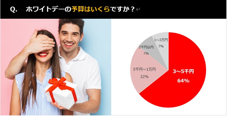 ホワイトデー 今年はプレゼントを贈る対象が 愛する女性 から 両親 祖父母 へ拡大 株式会社メリアルームのプレスリリース ホワイトデー 今年はプレゼントを贈る対象が 愛する女性 から 両親 祖父母 へ拡大 株式会社メリアルームのプレスリリース