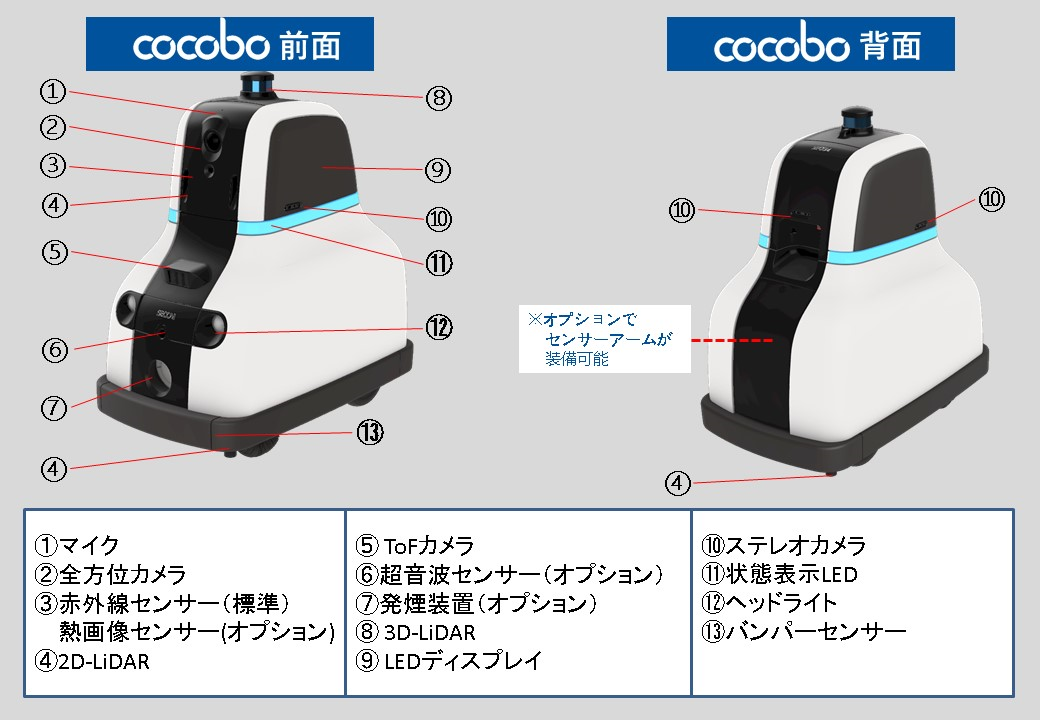 公共空間と調和するセキュリティロボット「cocobo」を発売 | セコム