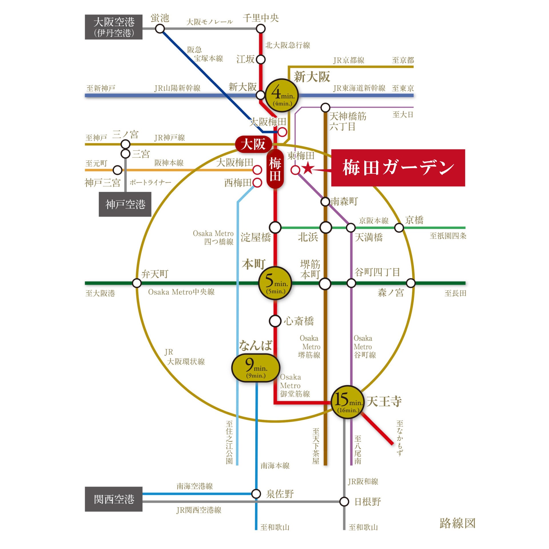 鉄道周辺概念図