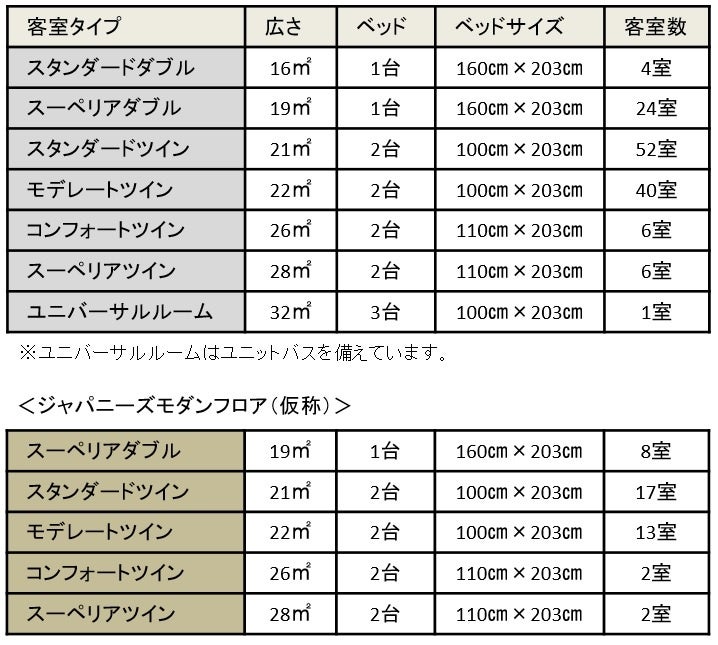 客室タイプ一覧（予定）
