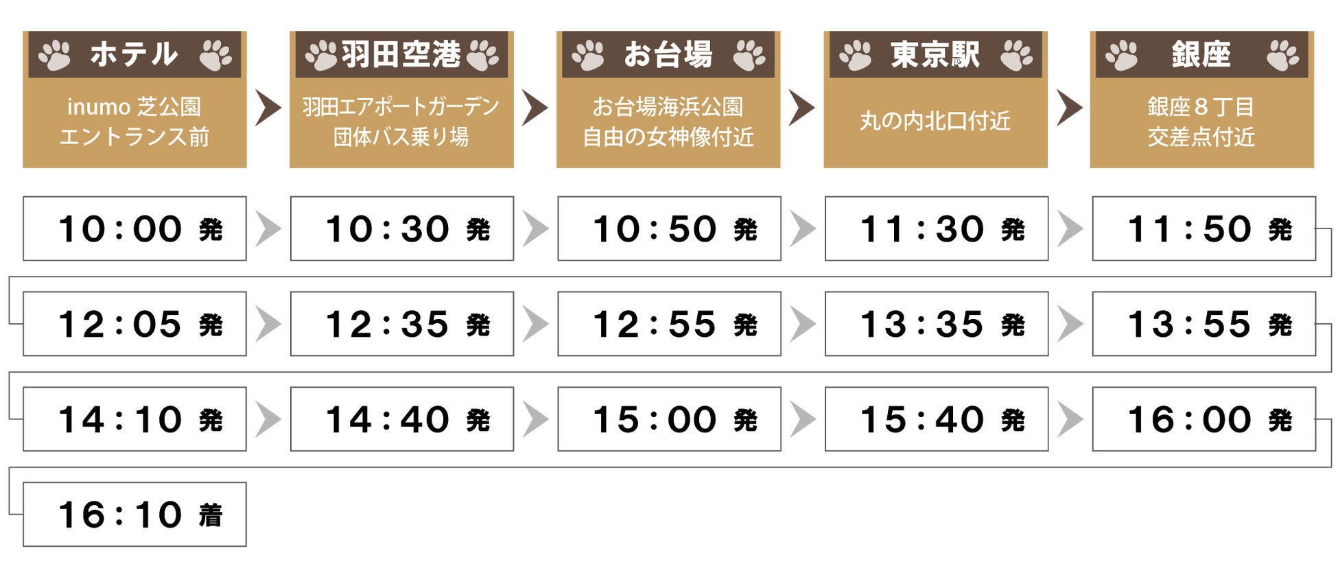 運行スケジュール(予定)