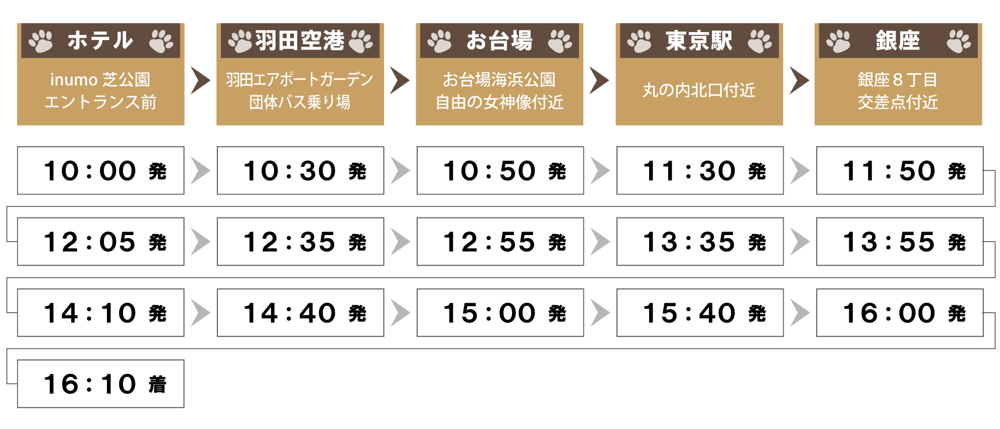 運行スケジュール