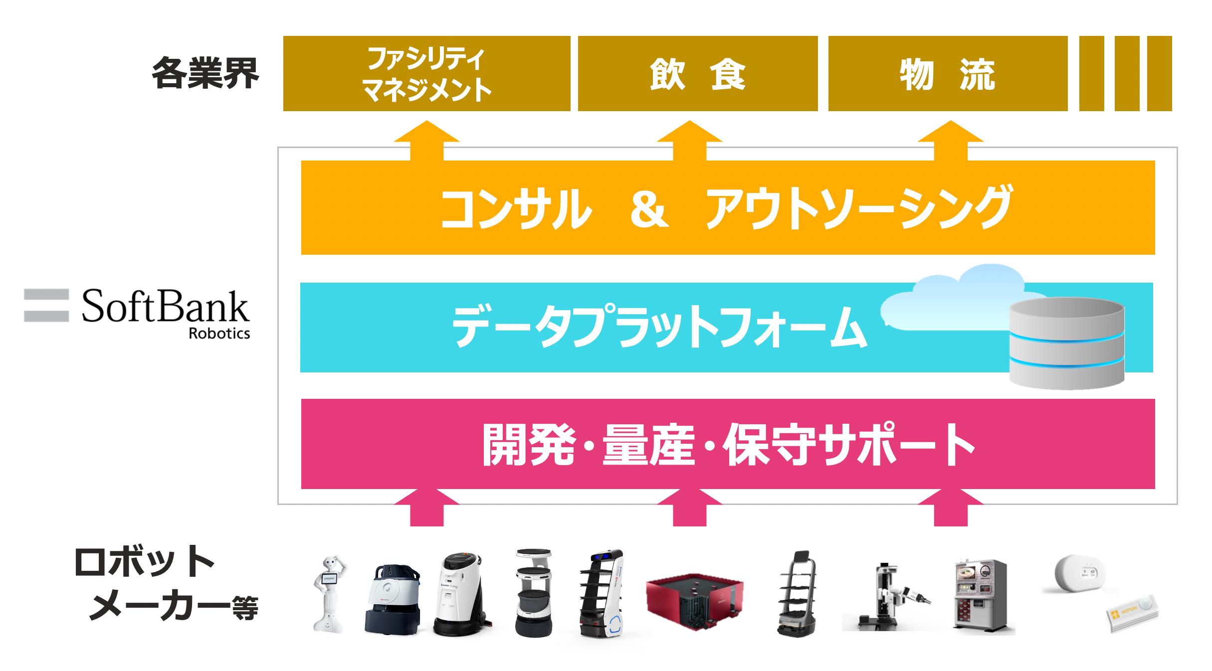 ロボットインテグレーターとは？