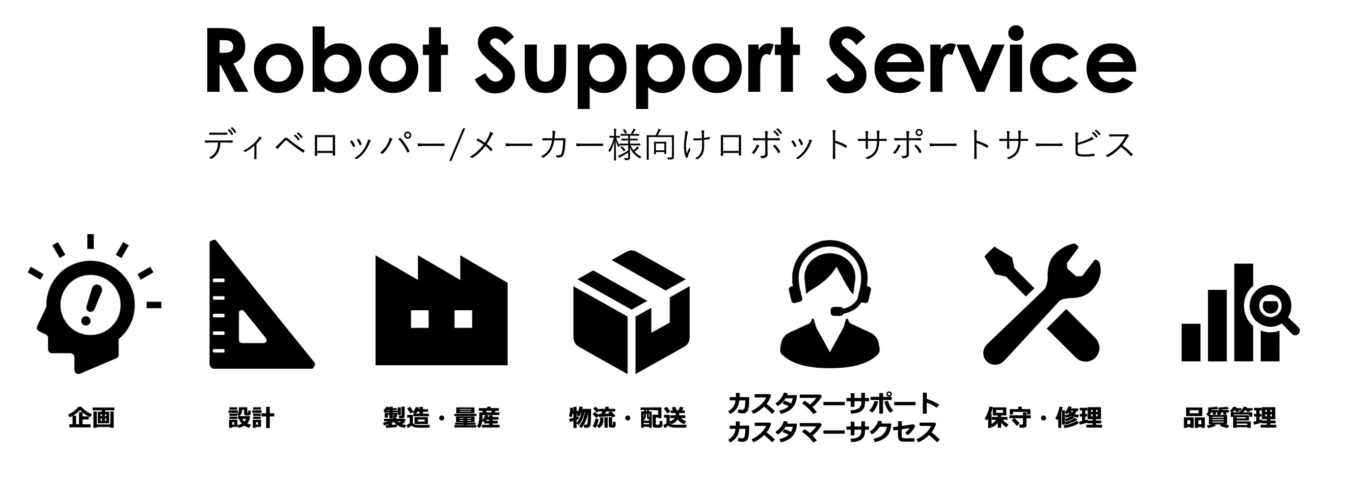 Robot Support Service