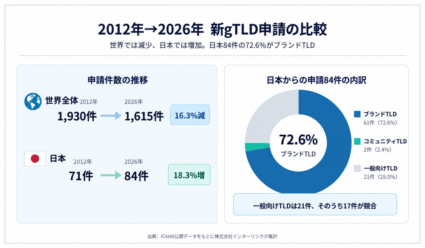 https://prtimes.jp/main/html/rd/p/000000604.000006942.html social preview image