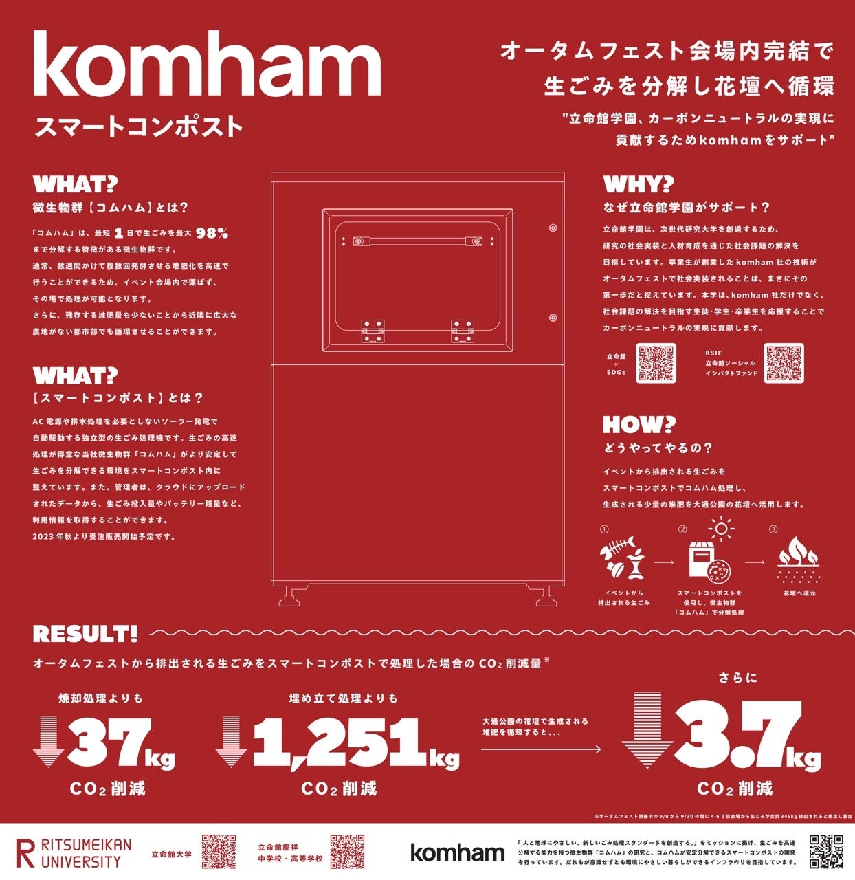 学校法人立命館とkomhamコラボレーションの看板