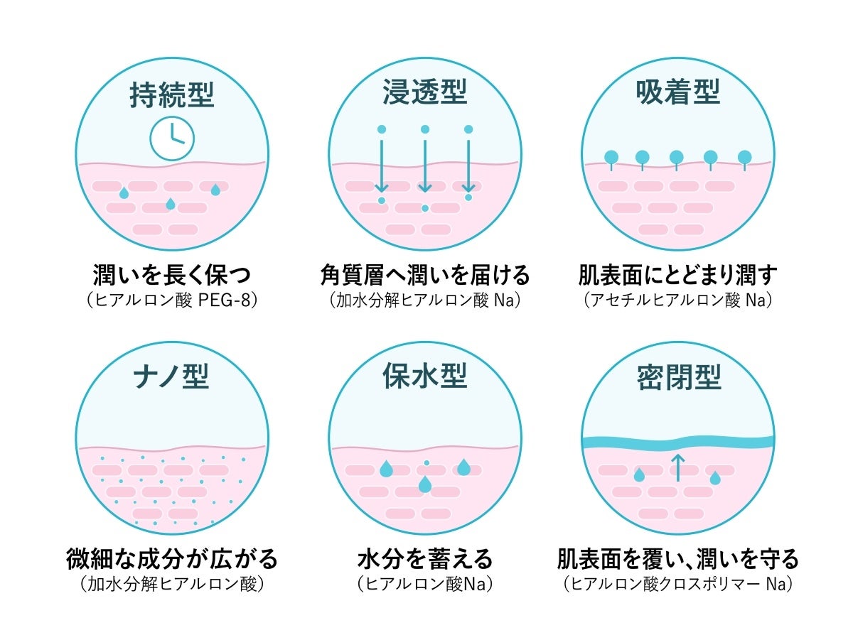 1億本以上の“とろけるニードル”でたぷたぷ水光肌へ。『melnee』のマスクに保湿特化の「水分補給」が限定発売