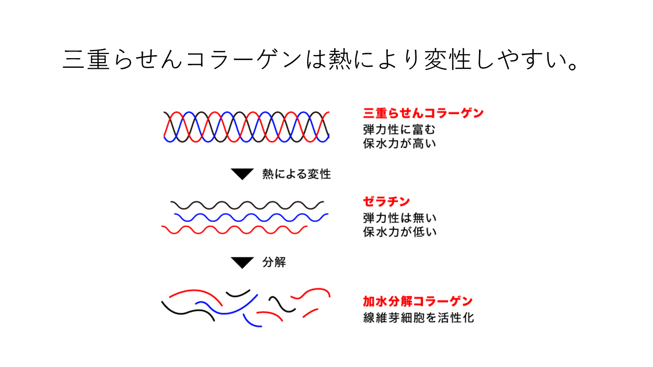 （図3）イメージ図