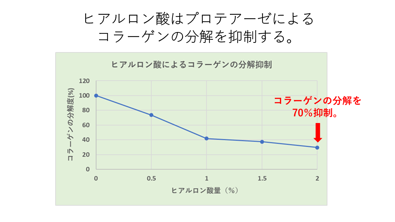 （図4）当社研究資料
