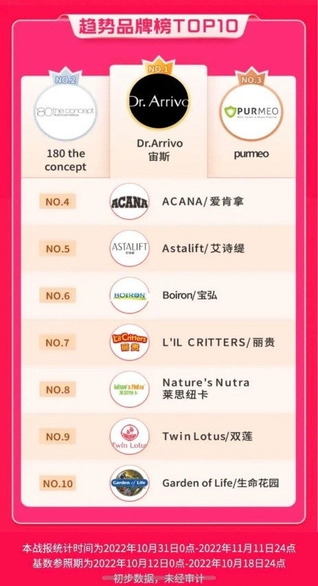 Dr.ArrivoはARTISTIC&CO. GLOBALが中国で展開する際のブランド名です。